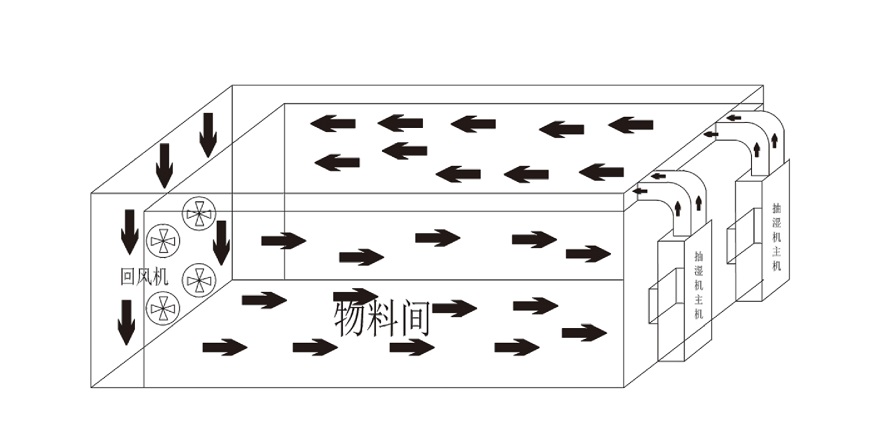 安詩(shī)曼烘干機(jī)