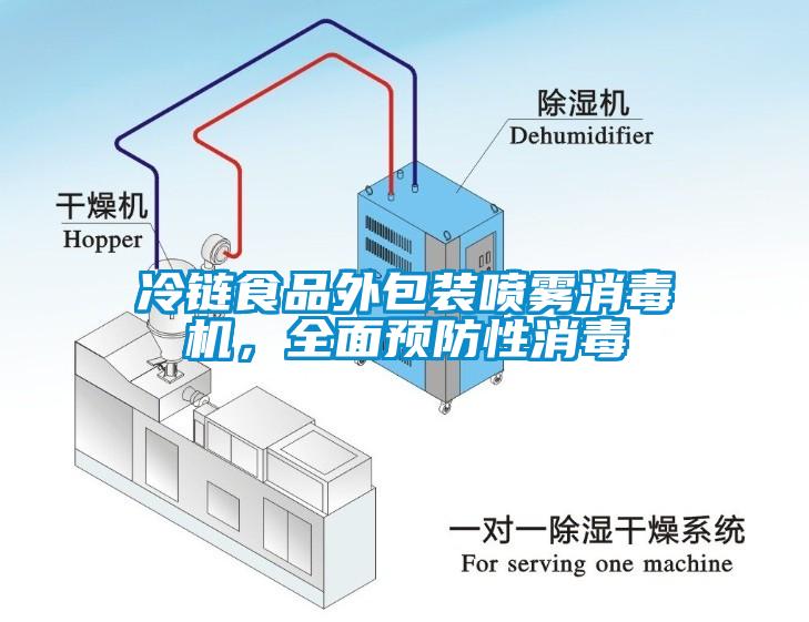 冷鏈?zhǔn)称吠獍b噴霧消毒機(jī)，全面預(yù)防性消毒