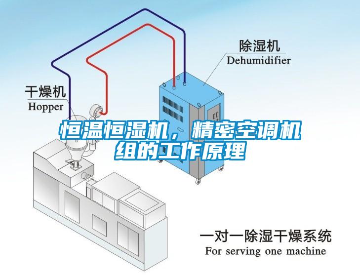 恒溫恒濕機(jī)，精密空調(diào)機(jī)組的工作原理