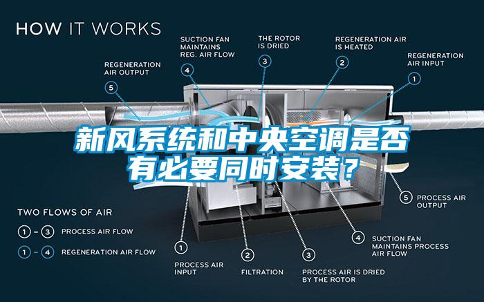 新風(fēng)系統(tǒng)和中央空調(diào)是否有必要同時安裝？