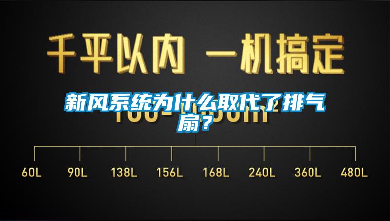 新風系統為什么取代了排氣扇？