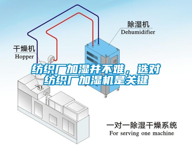 紡織廠加濕并不難，選對紡織廠加濕機(jī)是關(guān)鍵