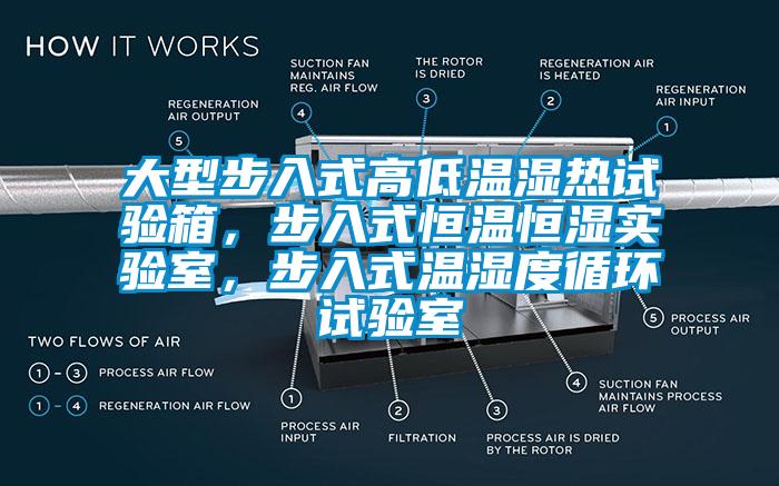 大型步入式高低溫濕熱試驗(yàn)箱，步入式恒溫恒濕實(shí)驗(yàn)室，步入式溫濕度循環(huán)試驗(yàn)室