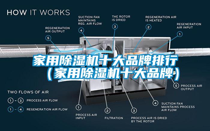 家用除濕機(jī)十大品牌排行（家用除濕機(jī)十大品牌）