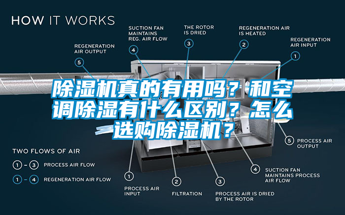 除濕機(jī)真的有用嗎？和空調(diào)除濕有什么區(qū)別？怎么選購(gòu)除濕機(jī)？