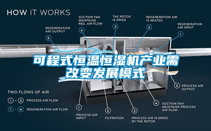 可程式恒溫恒濕機(jī)產(chǎn)業(yè)需改變發(fā)展模式