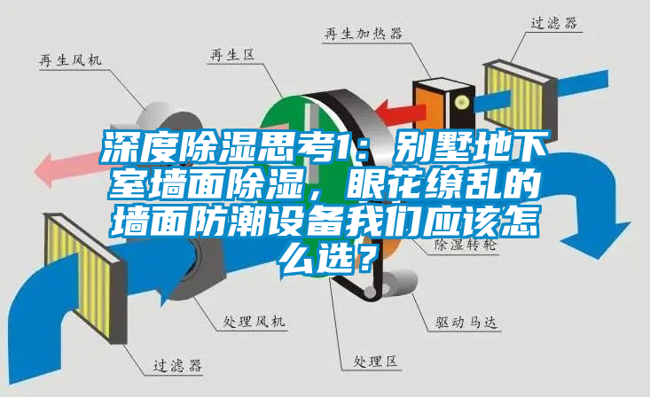 深度除濕思考1：別墅地下室墻面除濕，眼花繚亂的墻面防潮設(shè)備我們應(yīng)該怎么選？