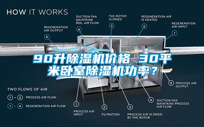 90升除濕機價格 30平米臥室除濕機功率？