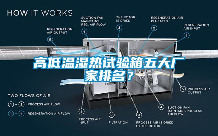 高低溫濕熱試驗(yàn)箱五大廠家排名？