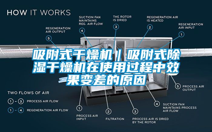 吸附式干燥機(jī)｜吸附式除濕干燥機(jī)在使用過(guò)程中效果變差的原因